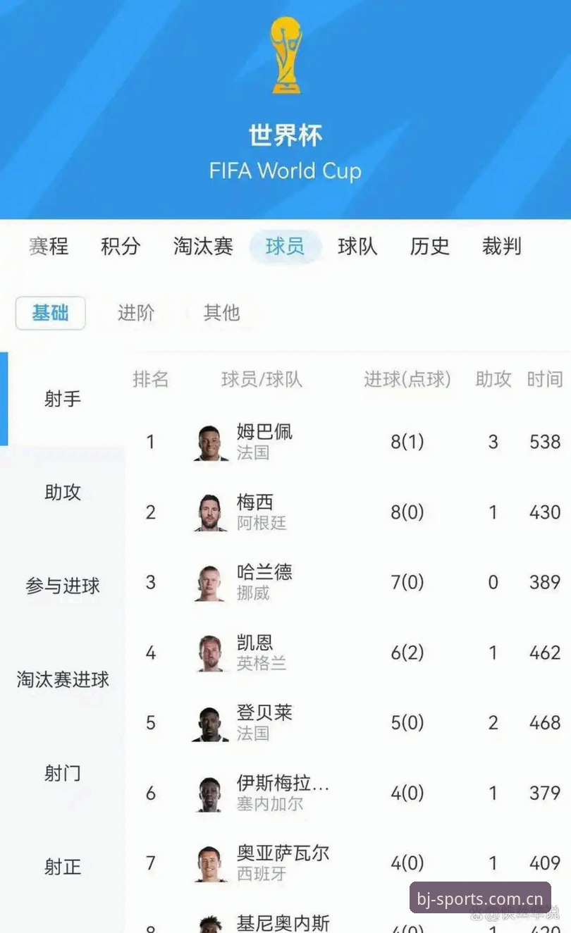 姆巴佩的追赶游戏：16场16球背后，世界杯射手王争夺战才刚开始